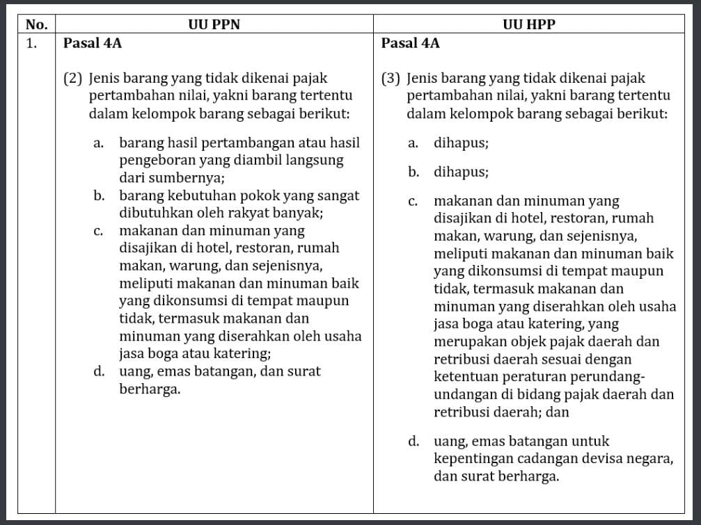 Artikel – Laman 3 – PajakMania